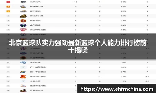 北京篮球队实力强劲最新篮球个人能力排行榜前十揭晓